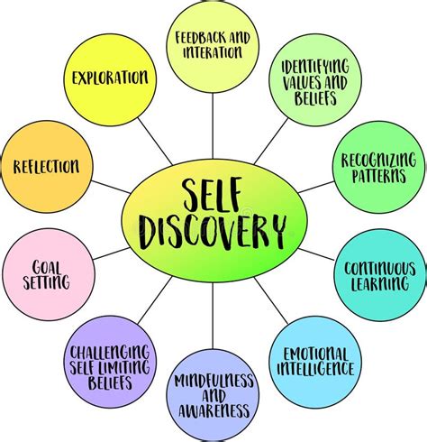 A Journey Towards Success and Self-Discovery